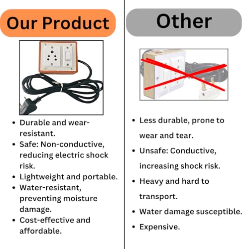Anchore single-socket extension board product view